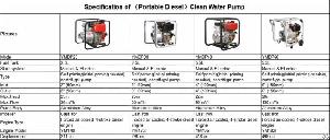 Portable Diesel Clean Water Pump