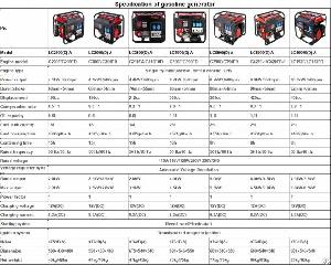 portable gasoline generator