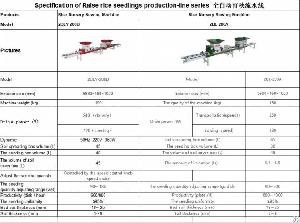 Raise Rice Seedlings Production-line Series