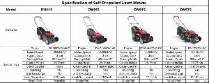 Self Propelled Lawn Mower