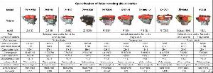 water cooling four stroke diesel