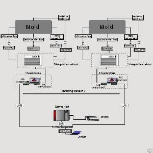 Bps-k600 Continuous Casting Mold Breakout System