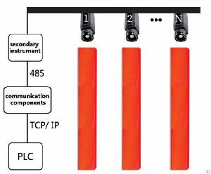 On-line Billet End Continuous Temperature Measurement