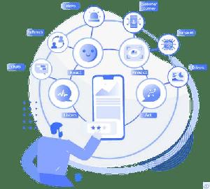 Customer Experience Management System