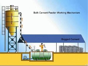 Bag Cement Feeding System