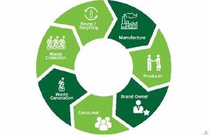 Sustainable Waste Management A And Recycling Services