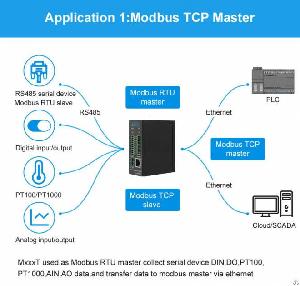 Do / Din / Ain 8 Ports Ethernet I / O Module For Data Acquisition And Control