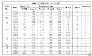 Starting Battery Guidance