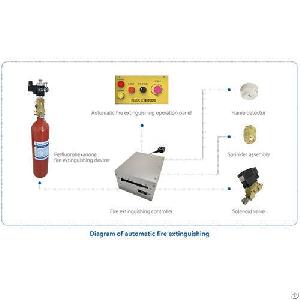 Fire Extinguishing Systems For The Fume Hood