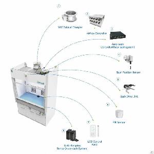 Airflow Monitoring-based Vav Control System