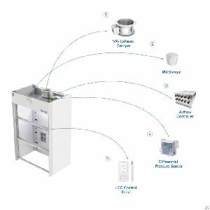 differential pressure sensor vav control system