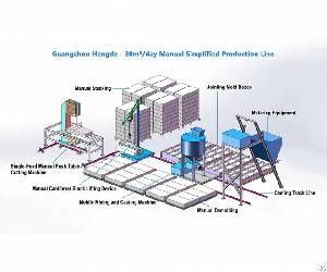 30cubic Meter Block Production Line