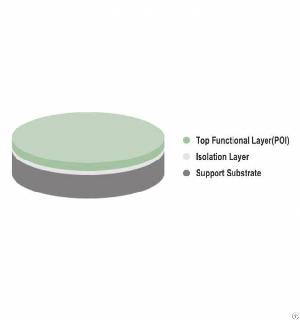 Lithium Niobate On Insulator Substrates Lnoi