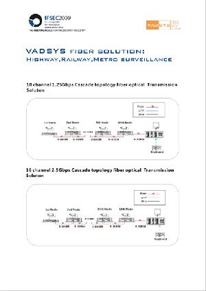 Cascade Fiber Transmission Solution