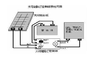 Solar System Solution For Induction Electrodeless Lamp