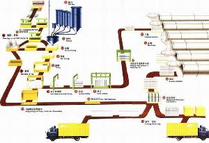 Aerated Autoclaved Concrete Block Machine