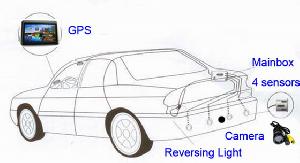 Gps Vehicle Tracking Alarm System Vehicle Reverse Tracking Manufacturer