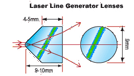 Laser Line Generator Lens