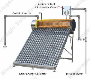 Pressure Solar Heater