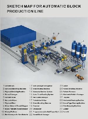 Fully Automatic Block Making Line Layout