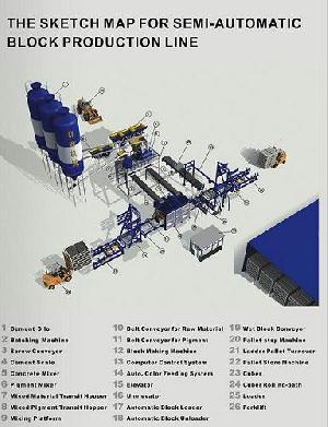 Semi Automatic Block Making Machine Line