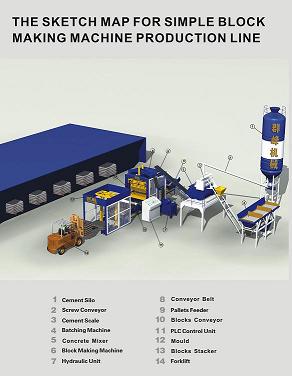 Layout Of Brick Block Maker Making Machine