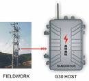 Gsm Alarm System For Industrial Power Facility Area