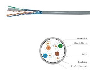 Cat5e Ftp Cable Wire