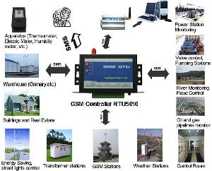 gsm control alarm sms system automation