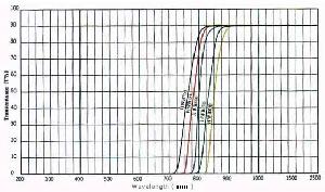 Ir Filters Hwb780