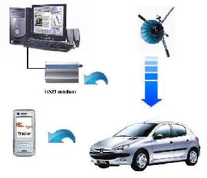 wireless gsm car alarm system