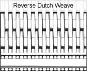 reverse dutch weave stainless steel woven wire cloth