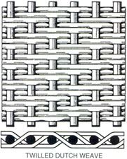 Stainless Steel Woven Wire Cloth, Twill Dutch Weave