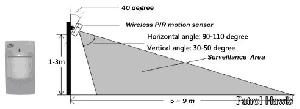 Motion Sensor Wireless Wireld