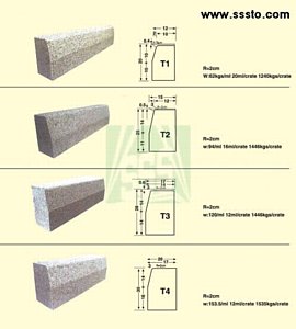 China Manufacturer And Exporter Of Natural Stone Products Granite Curb Stone / Kerbstone