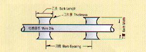 bto 22 razor barbed wire tape concertina