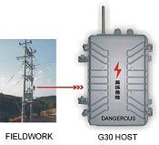 Gsm Power Facility Alarm System