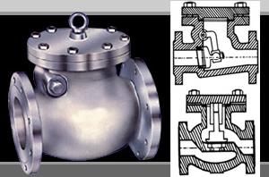 check valves non return