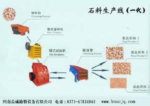 sand crusher line