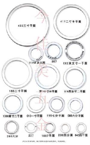 Metal Ring, Alloy Ring