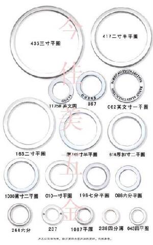 Metal Ring, Alloy Ring