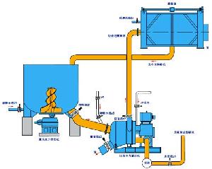 Zdsj6 High Consistency Hydralic Pulper