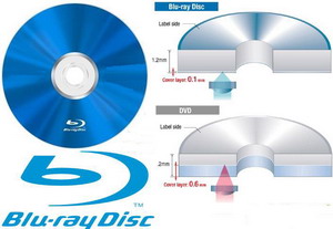 50gb Blank Bluray Disc