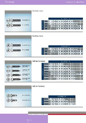 Different Kinds Of Screws