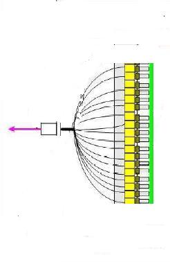 405nm 4w Fiber Coupled Laser Diode Module