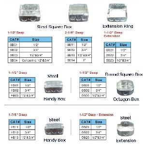 steel junction box