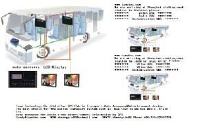 Bus Automatic Announcement Systems By Gps