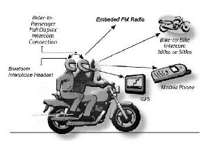 Interphone Bluetooth Intercom System, Bluetooth Headsets