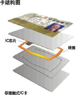 Mifare 1k Card Compatible Chip / Fudan Card 001