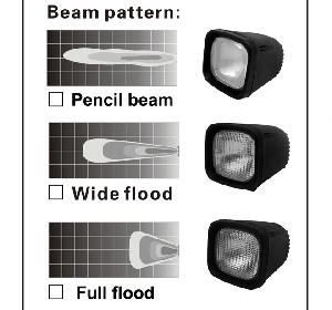 Pencil Beam, Wide Flood, Full Flood Hid Work Xenon Light